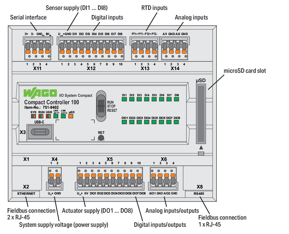 WAGO 751-9402 PLC Controller - additional view 2