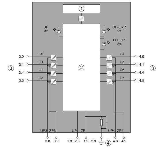 ABB DO526 AC500 Digital Output Module