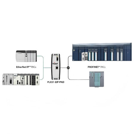 ProSoft PLX31-EIP-PND Gateway - additional view 1
