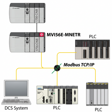 ProSoft MVI56-MNETR Communication Module