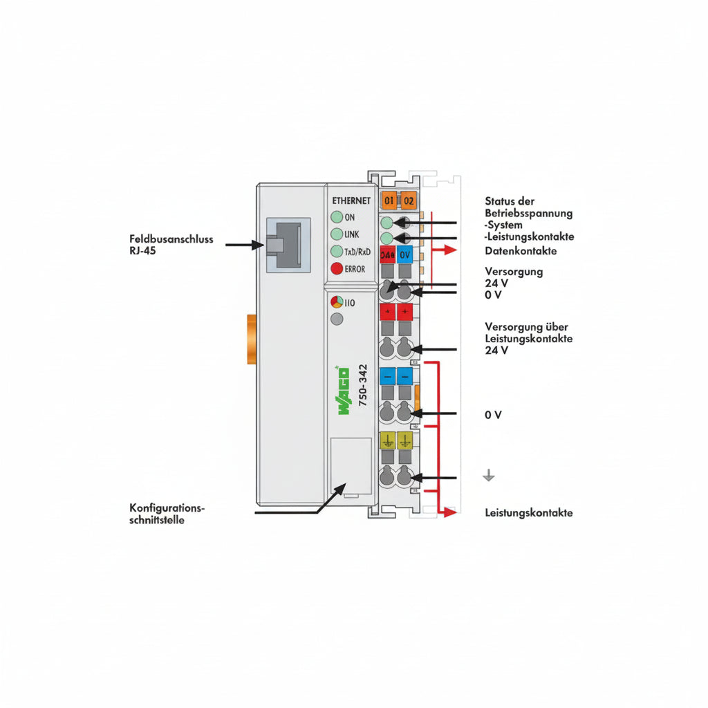 WAGO 750-342 Fieldbus Coupler - additional view 2