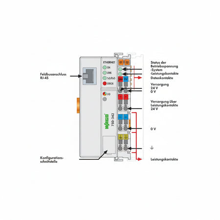 WAGO 750-342 Fieldbus Coupler - additional view 2