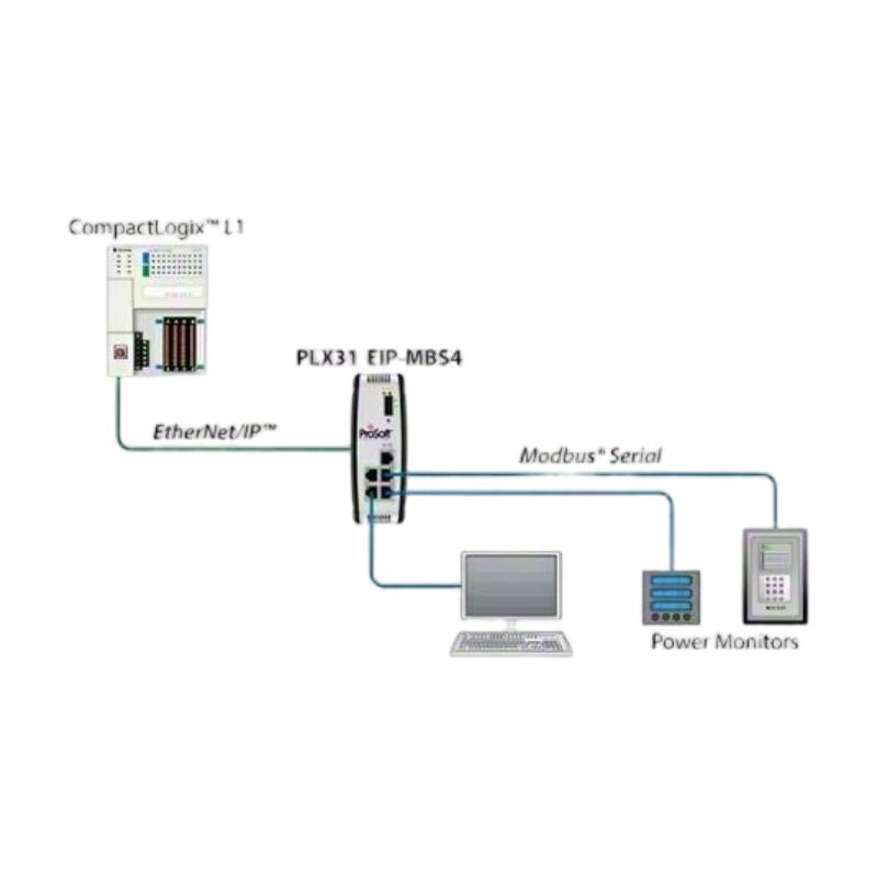 ProSoft PLX31-EIP-MBS4 Gateway - additional view 1