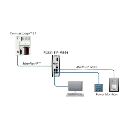 ProSoft PLX31-EIP-MBS4 Gateway - additional view 1