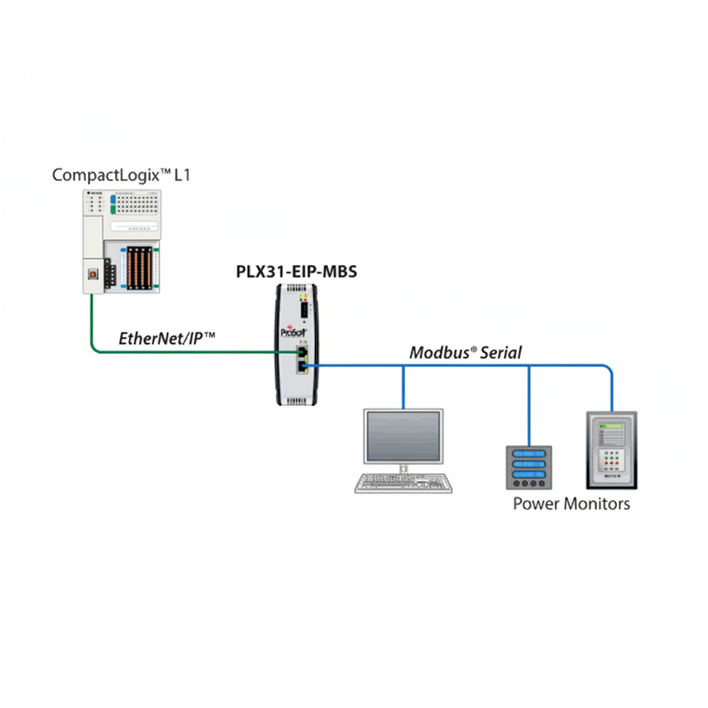 ProSoft PLX31-EIP-MBS Gateway - additional view 1