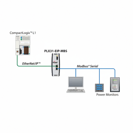 ProSoft PLX31-EIP-MBS Gateway - additional view 1
