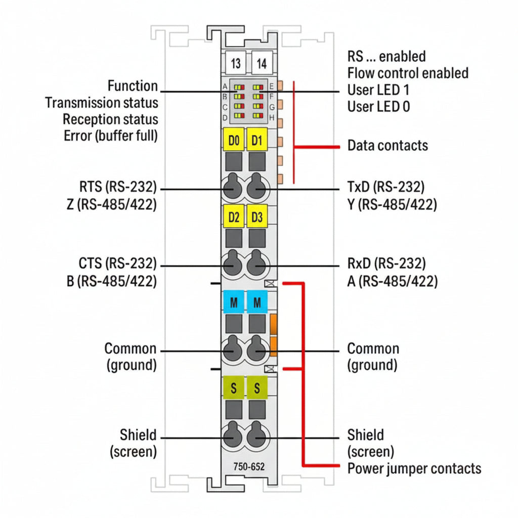 WAGO 750-652 Serial Interface Module - additional view 2