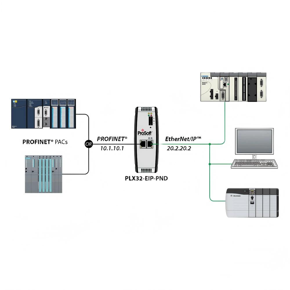 ProSoft PLX32-EIP-PND Gateway - additional view 1