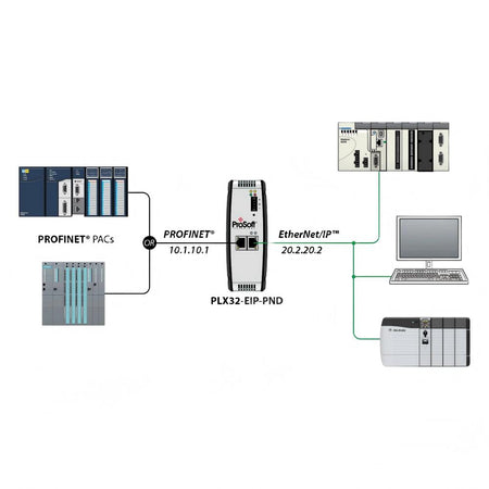 ProSoft PLX32-EIP-PND Gateway - additional view 1