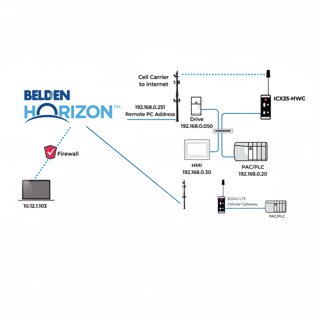 ProSoft ICX35-HWC-E Industrial Automation Component - additional view 2