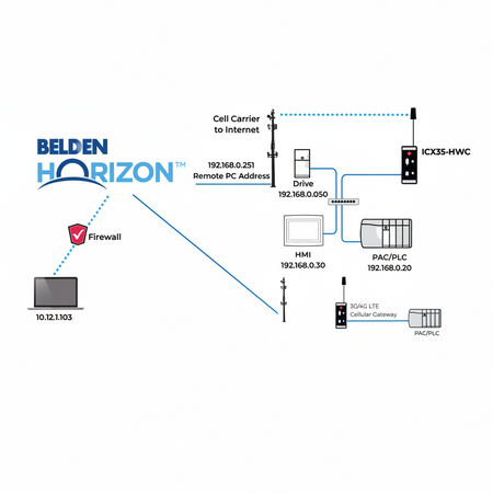 ProSoft ICX35-HWC-E Industrial Automation Component - additional view 2
